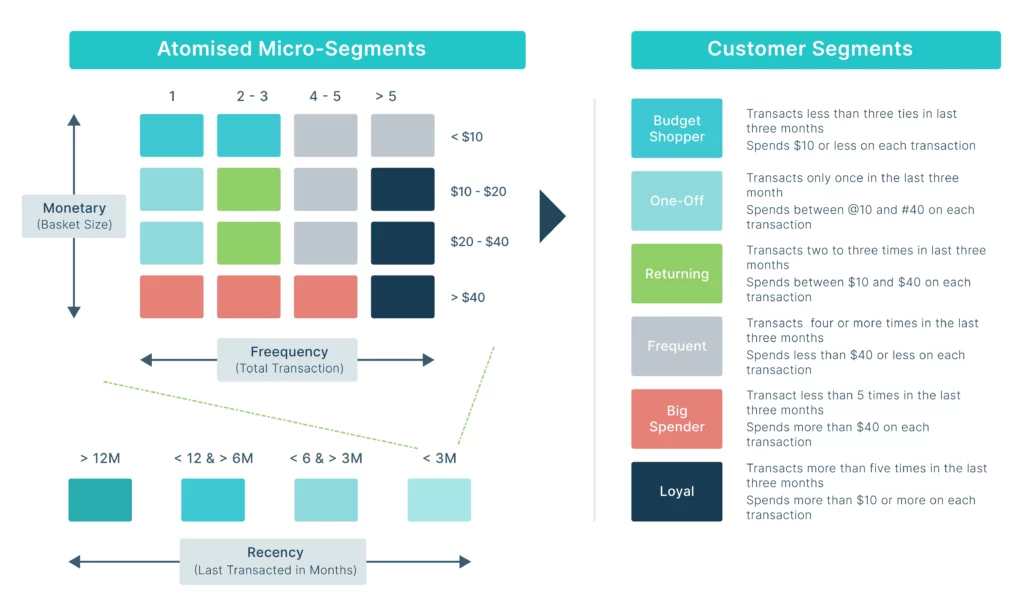 Customer Segmentation