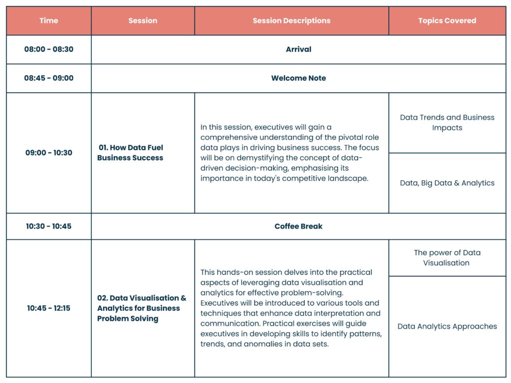 Data Driven Training Structure