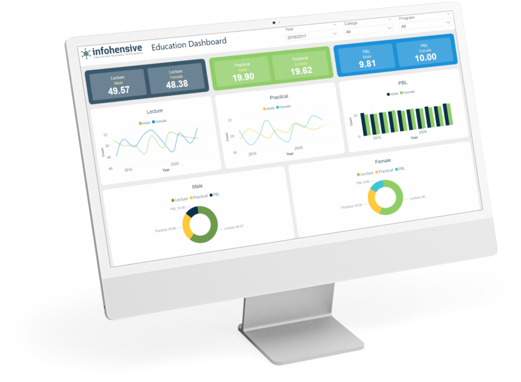 Analytics in Education