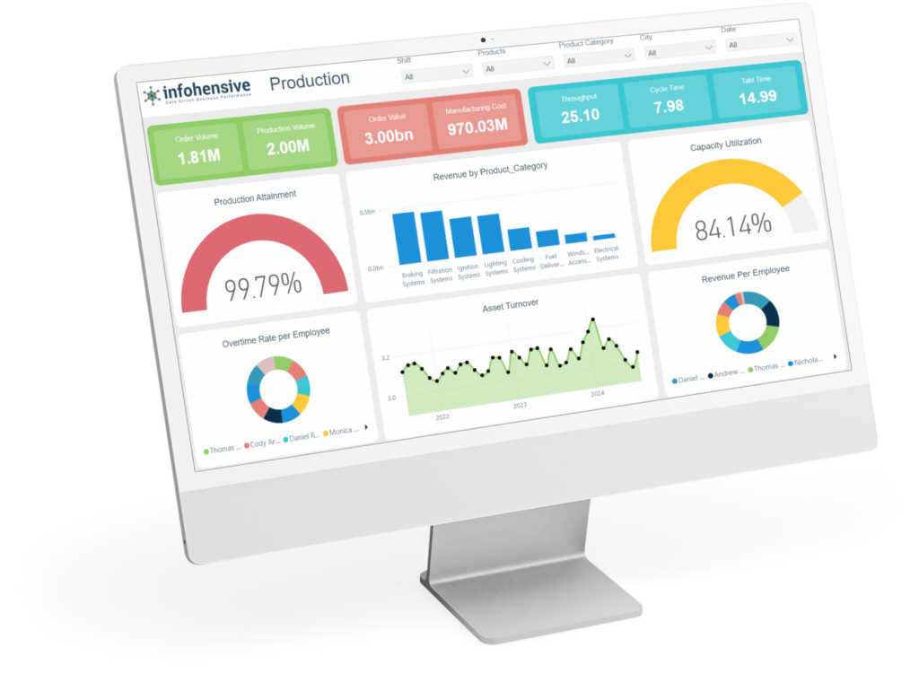 Analytics in Manufacturing