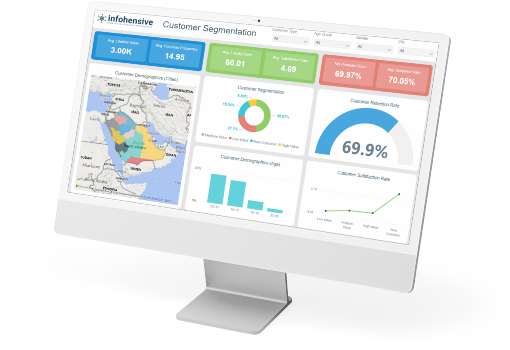 Customer Segmentation Dashboard