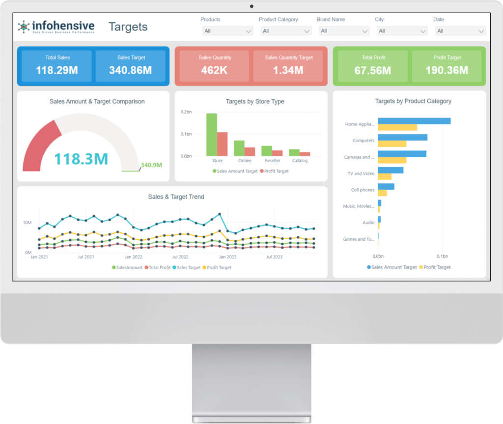 behavioral segmentation