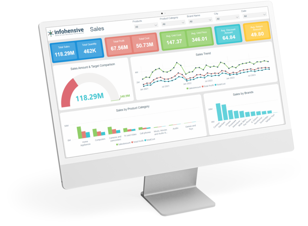 Price and Discount Optimization