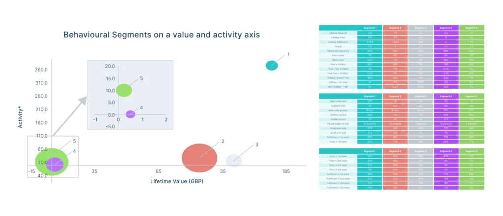 behavioral segmentation