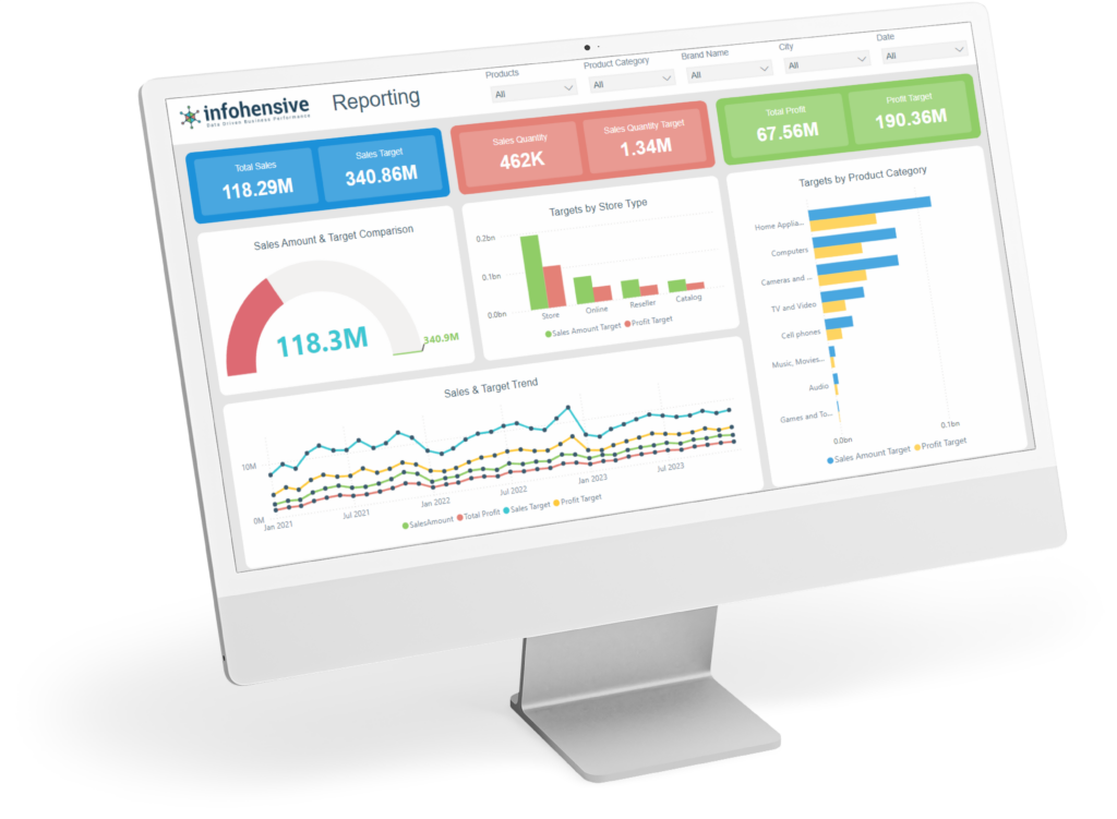 Reporting and dashboard