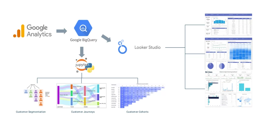 data analytics & Reporting