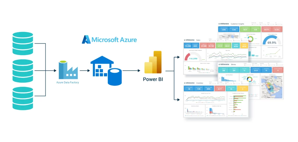 Data analytics pipeline