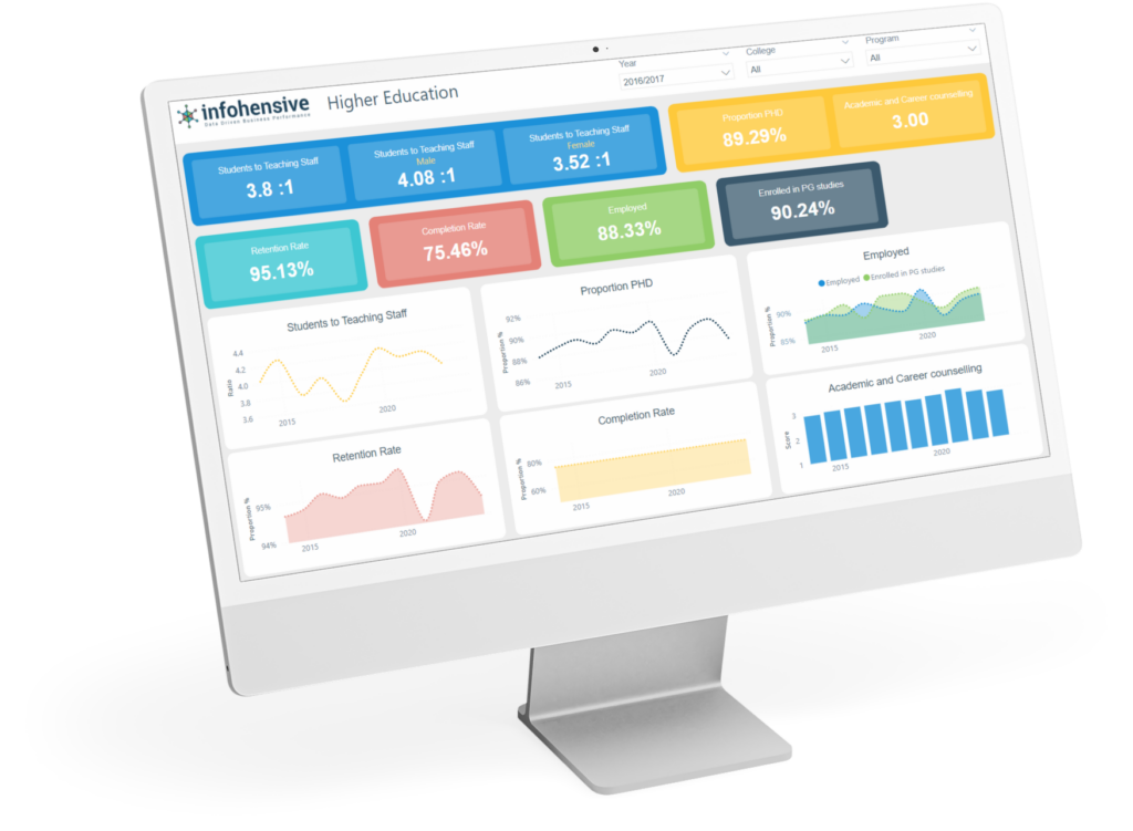 Higher-Education Dashboard