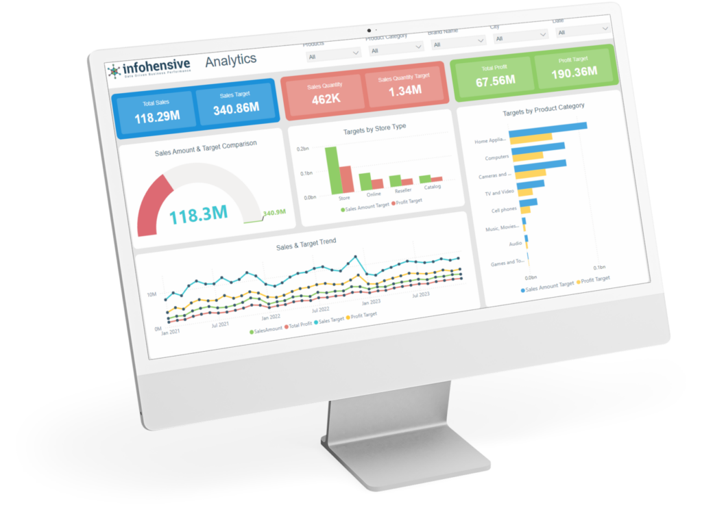 Data Analytics Dashboard