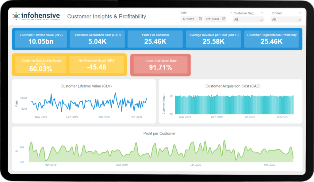 Customer Insights