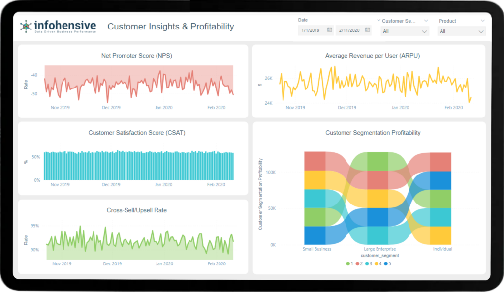 Customer Insights 2