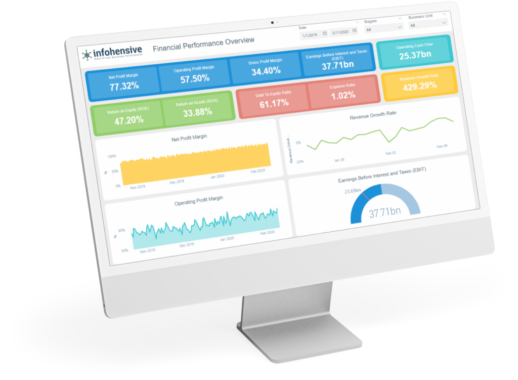 Finance Overview