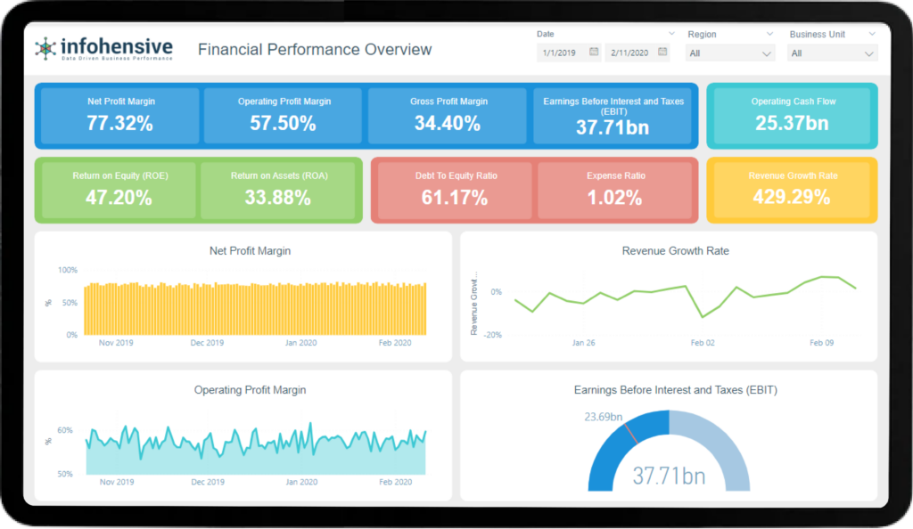 Finance Overview 2