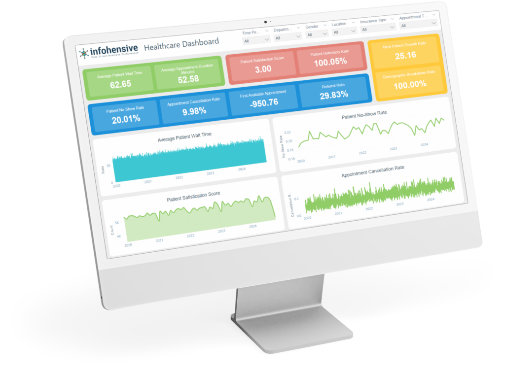 Healthcare dashboard