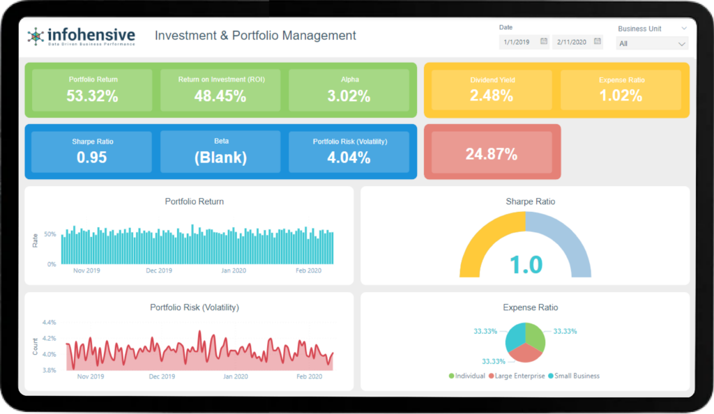 Investment and portfolio