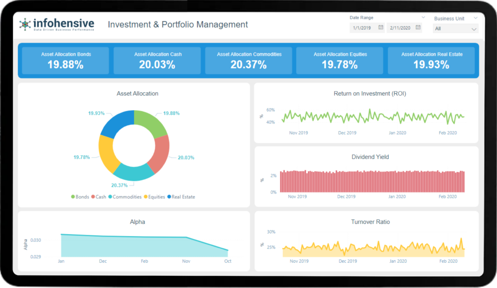 Investment and portfolio 2