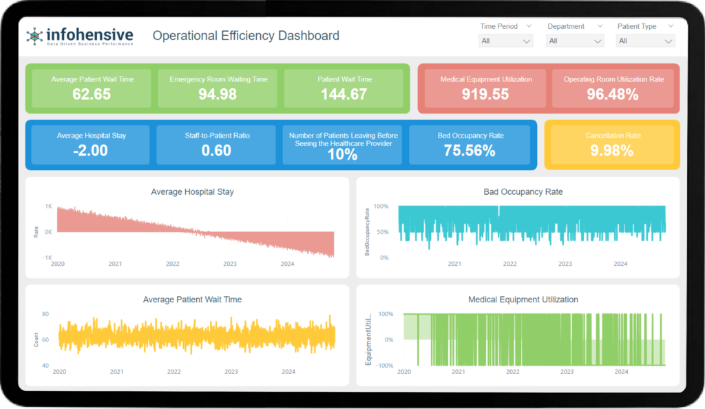 operational efficiency