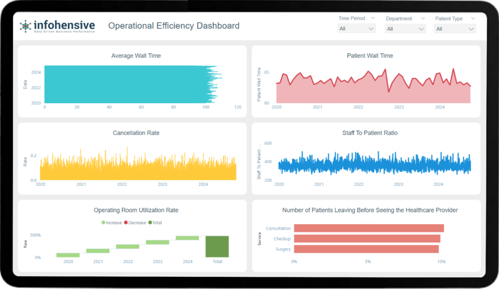 operational efficiency 2