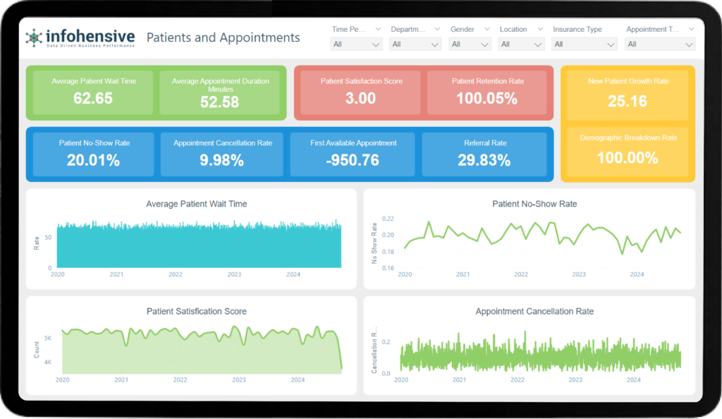 patients and appointments