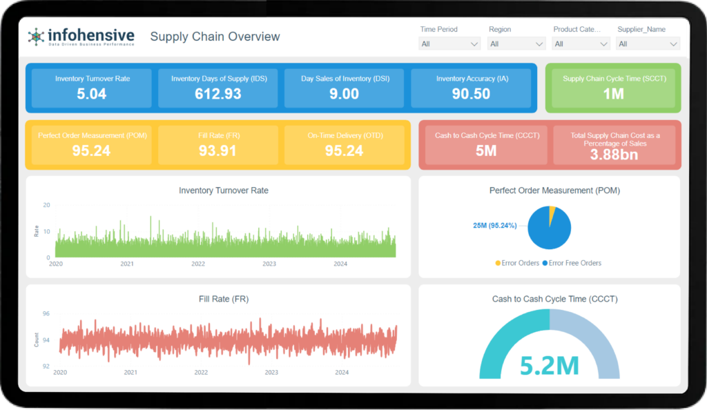 supply chain 1